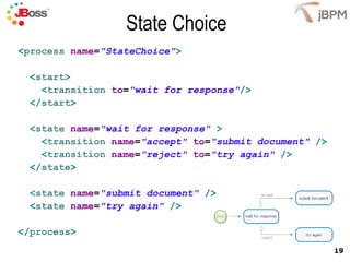 State Choice < process   name = "StateChoice" > < start > < transition   to = "wait for response" /> </ start > < state   name = "wait for response"   > < transition   name = "accept"   to = "submit document"   /> < transition   name = "reject"   to = "try again"   /> </ state > < state   name = "submit document"   /> < state   name = "try again"   /> </ process > 