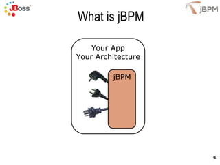 What is jBPM Your App Your Architecture jBPM 