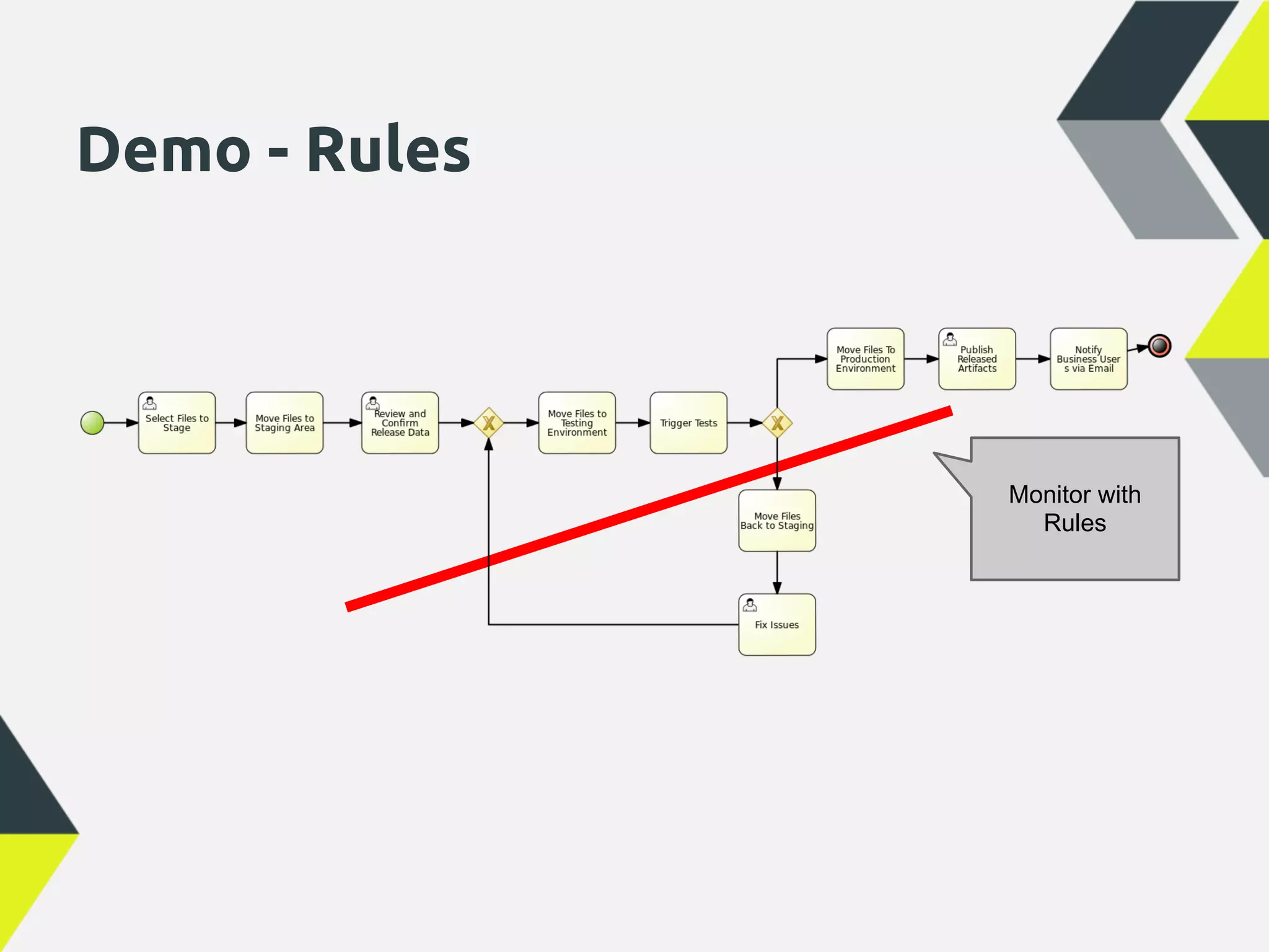Demo - Rules




               Monitor with
                 Rules
 