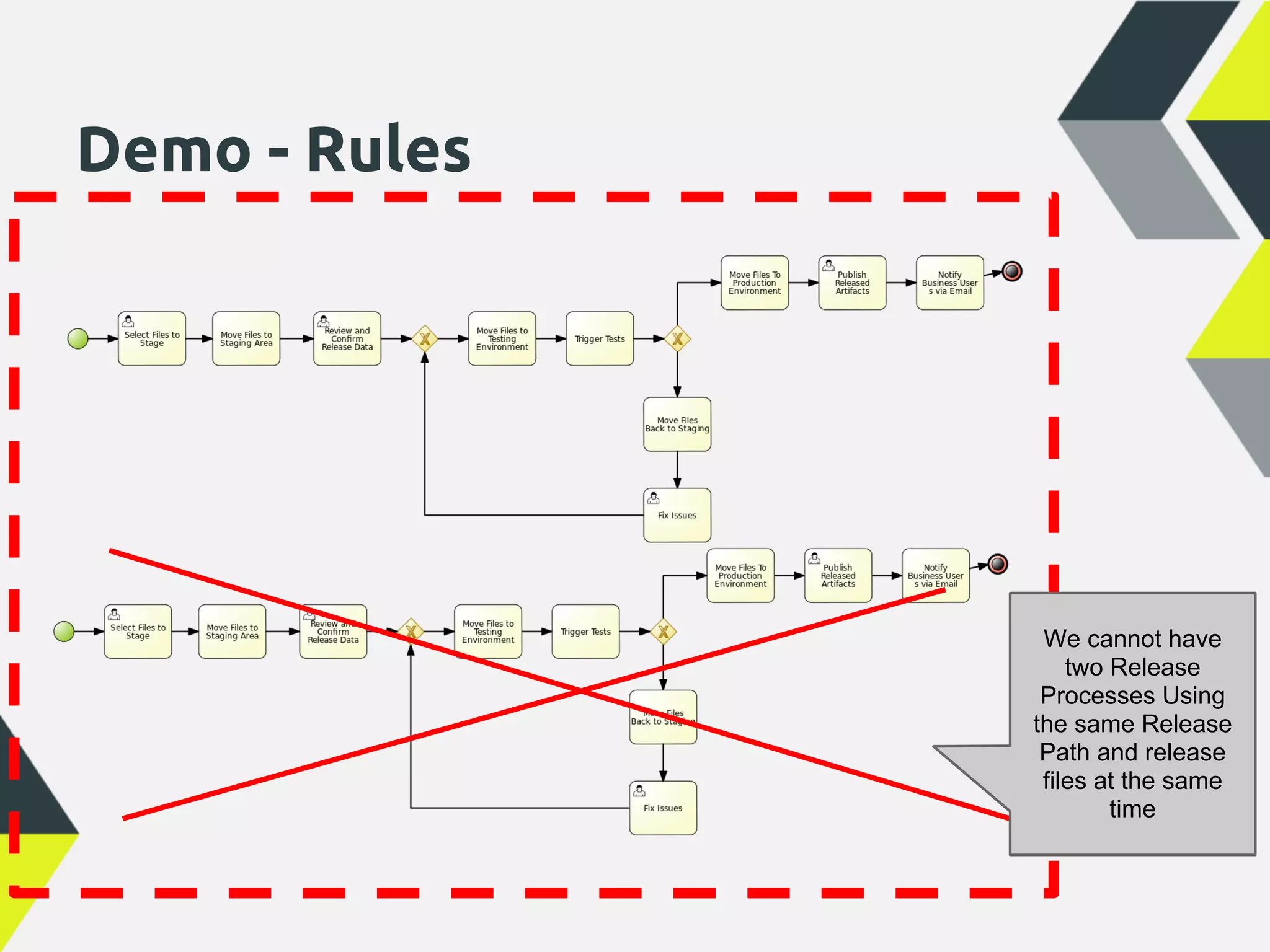 Demo - Rules




                We cannot have
                   two Release
                Processes Using
               the same Release
                Path and release
                files at the same
                       time
 
