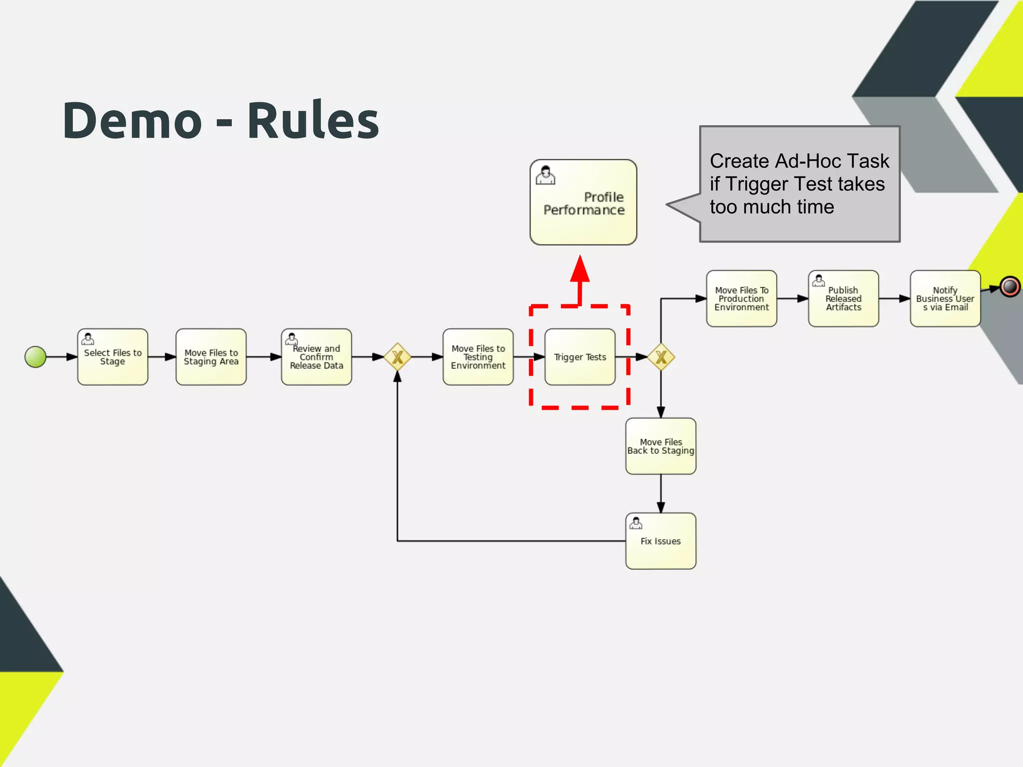 Demo - Rules
               Create Ad-Hoc Task
               if Trigger Test takes
               too much time
 