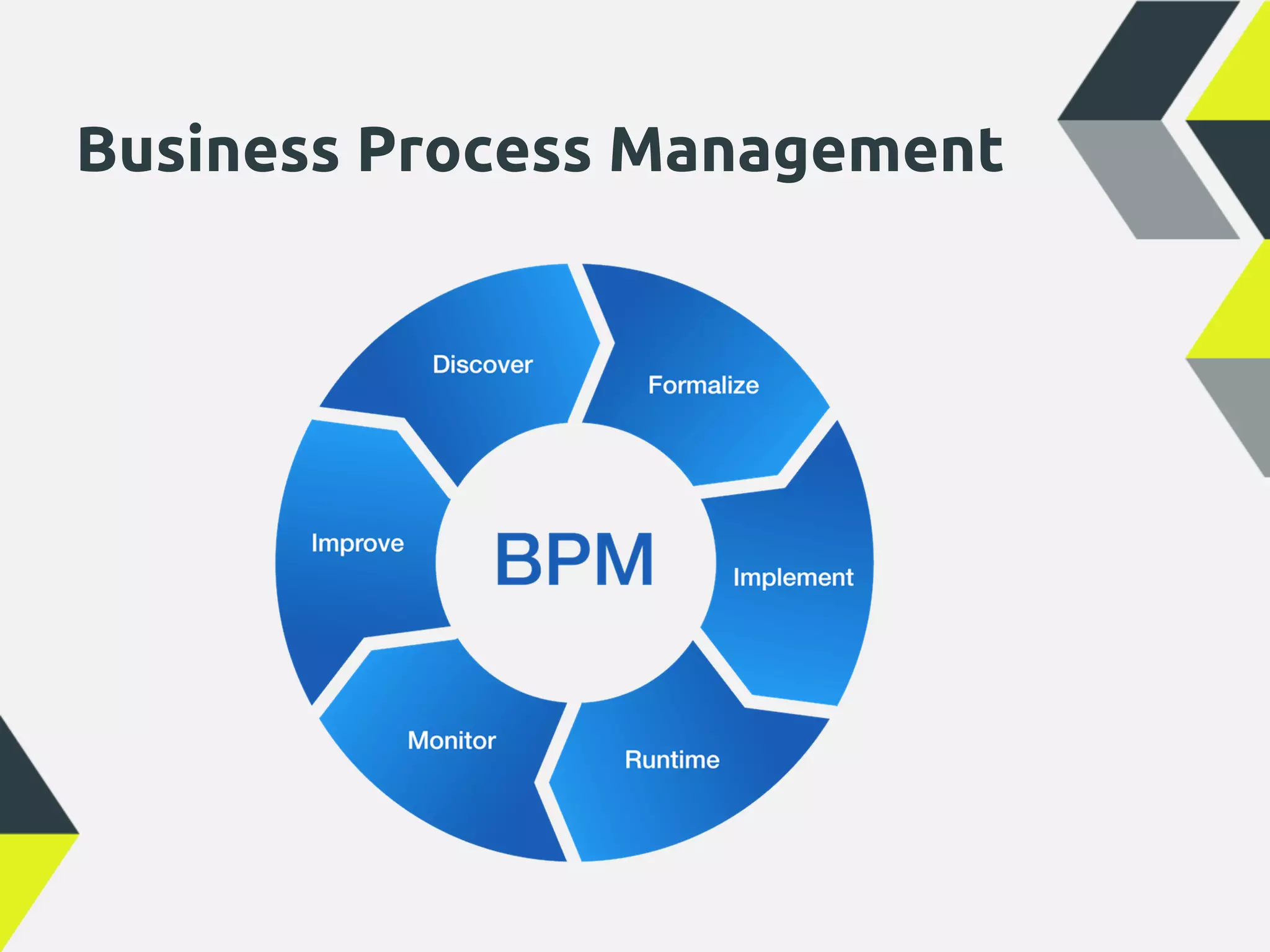 Business Process Management
 