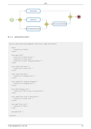 J Bpm4 1中文用户手册