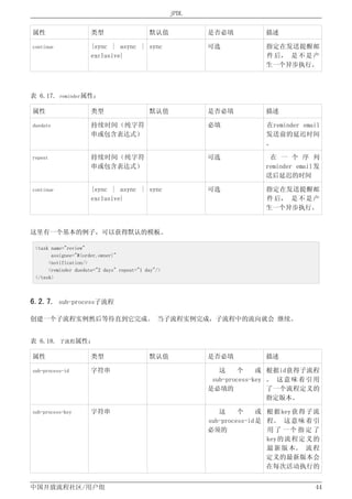 J Bpm4 1中文用户手册