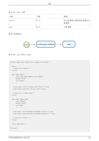 J Bpm4 1中文用户手册