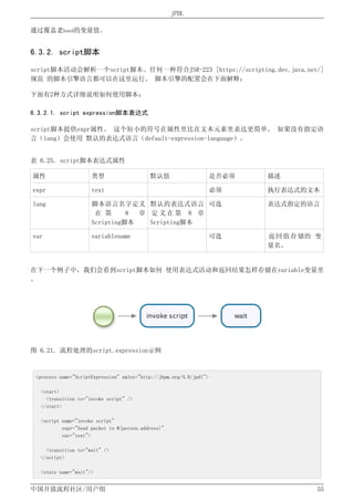J Bpm4 1中文用户手册
