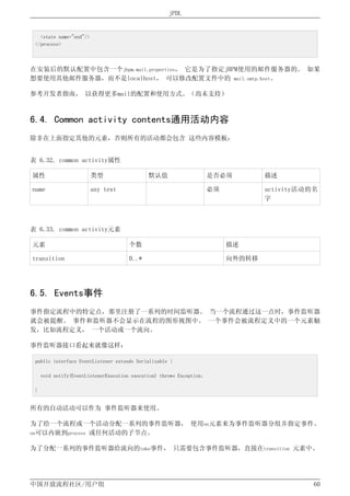 J Bpm4 1中文用户手册