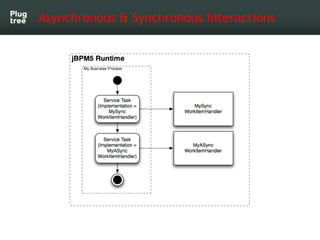 Asynchronous & Synchronous Interactions
 
