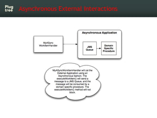 Asynchronous External Interactions
 