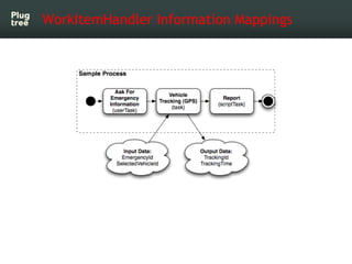 WorkItemHandler Information Mappings
 