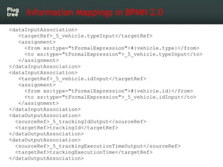 Information Mappings in BPMN 2.0
<dataInputAssociation>
   <targetRef>_5_vehicle.typeInput</targetRef>
   <assignment>
     <from xs:type="tFormalExpression">#{vehicle.type}</from>
     <to xs:type="tFormalExpression">_5_vehicle.typeInput</to>
   </assignment>
</dataInputAssociation>
<dataInputAssociation>
   <targetRef>_5_vehicle.idInput</targetRef>
   <assignment>
     <from xs:type="tFormalExpression">#{vehicle.id}</from>
     <to xs:type="tFormalExpression">_5_vehicle.idInput</to>
   </assignment>
</dataInputAssociation>
<dataOutputAssociation>
  <sourceRef>_5_trackingIdOutput</sourceRef>
  <targetRef>trackingId</targetRef>
</dataOutputAssociation>
<dataOutputAssociation>
  <sourceRef>_5_trackingExecutionTimeOutput</sourceRef>
  <targetRef>trackingExecutionTime</targetRef>
</dataOutputAssociation>
 