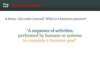 Business Process


hmm.. but wait a second, What is a business process?


          "A sequence of activities,
      performed by humans or systems
        to complete a business goal"
 