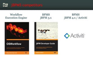 jBPM5 competitors

   Workflow          BPMS          BPMS
Execution Engine   jBPM 3.x   jBPM 4.x / Activiti
 