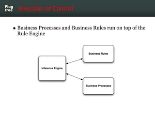 Inversion of Control


Business Processes and Business Rules run on top of the
Rule Engine
 