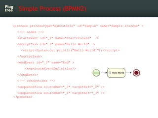 Simple Process (BPMN2)

<process processType="executable" id="Sample" name="Sample Process" >
  <!-- nodes -->
  <startEvent id="_1" name="StartProcess"    />
  <scriptTask id="_3" name="Hello World"    >
    <script>System.out.println("Hello World!");</script>
  </scriptTask>
  <endEvent id="_2" name="End" >
      <terminateEventDefinition/>
  </endEvent>
  <!-- connections -->
  <sequenceFlow sourceRef="_3" targetRef="_2" />
  <sequenceFlow sourceRef="_1" targetRef="_3" />
</process>
 