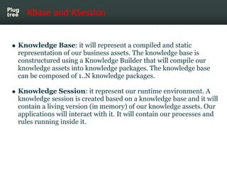 KBase and KSession


Knowledge Base: it will represent a compiled and static
representation of our business assets. The knowledge base is
constructured using a Knowledge Builder that will compile our
knowledge assets into knowledge packages. The knowledge base
can be composed of 1..N knowledge packages.

Knowledge Session: it represent our runtime environment. A
knowledge session is created based on a knowledge base and it will
contain a living version (in memory) of our knowledge assets. Our
applications will interact with it. It will contain our processes and
rules running inside it.
 