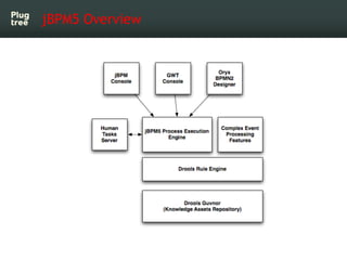 jBPM5 Overview
 