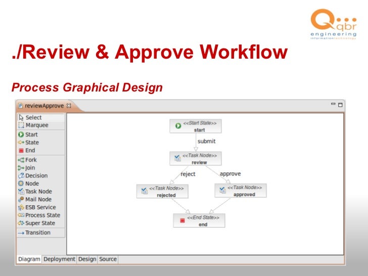 jbpm workflow jbpm overview alfresco workflows jbpm workflow jbpm overview alfresco workflows