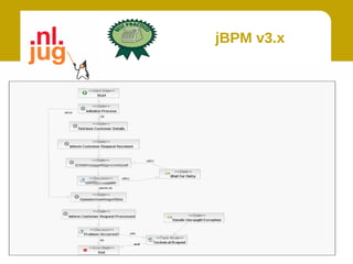 jBPM v3.x
 