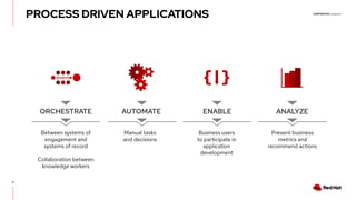 Modern business workflows as microservices | PDF