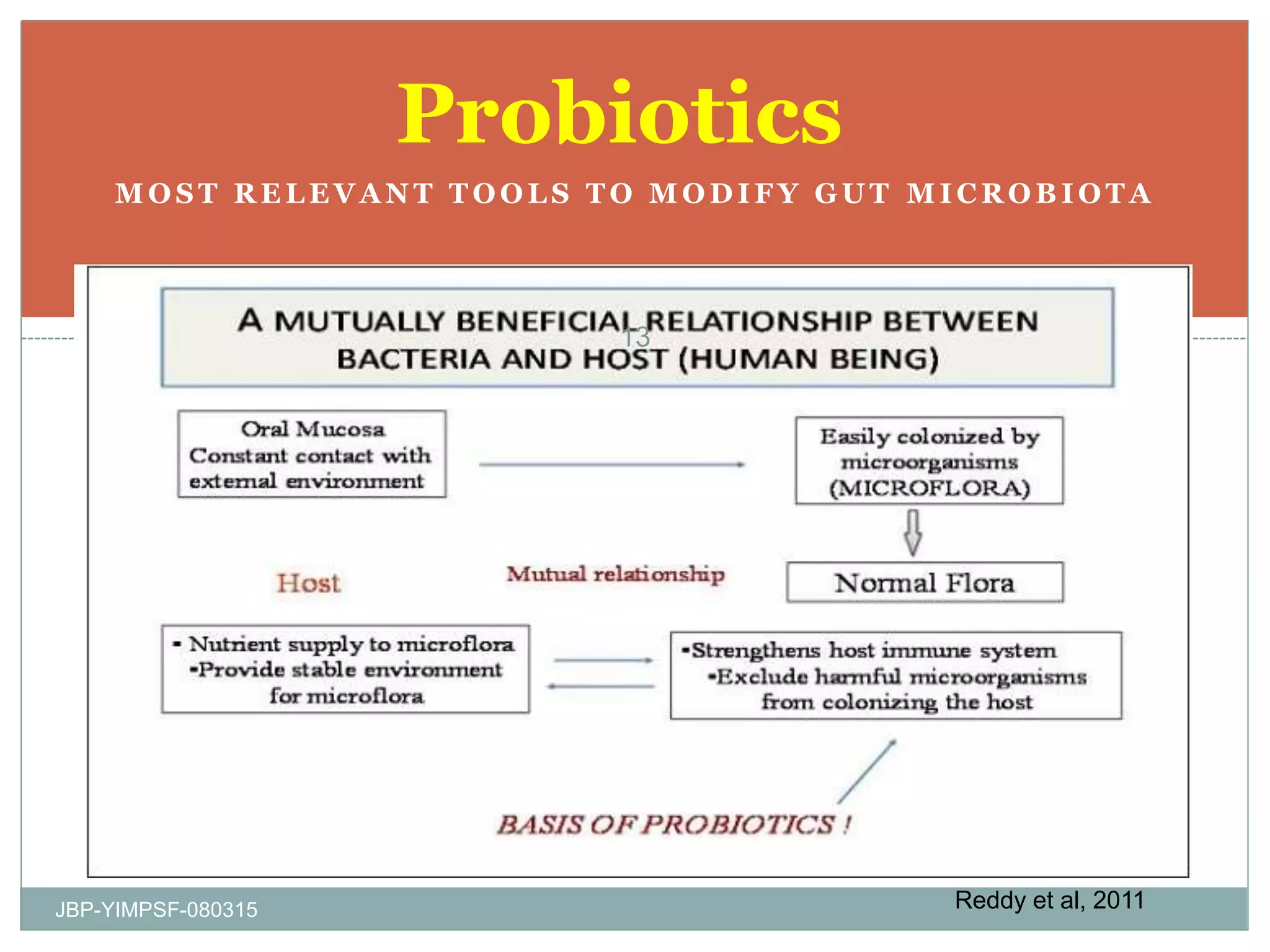 M O S T R E L E V A N T T O O L S T O M O D I F Y G U T M I C R O B I O T A
Probiotics
Reddy et al, 2011JBP-YIMPSF-080315
13
 