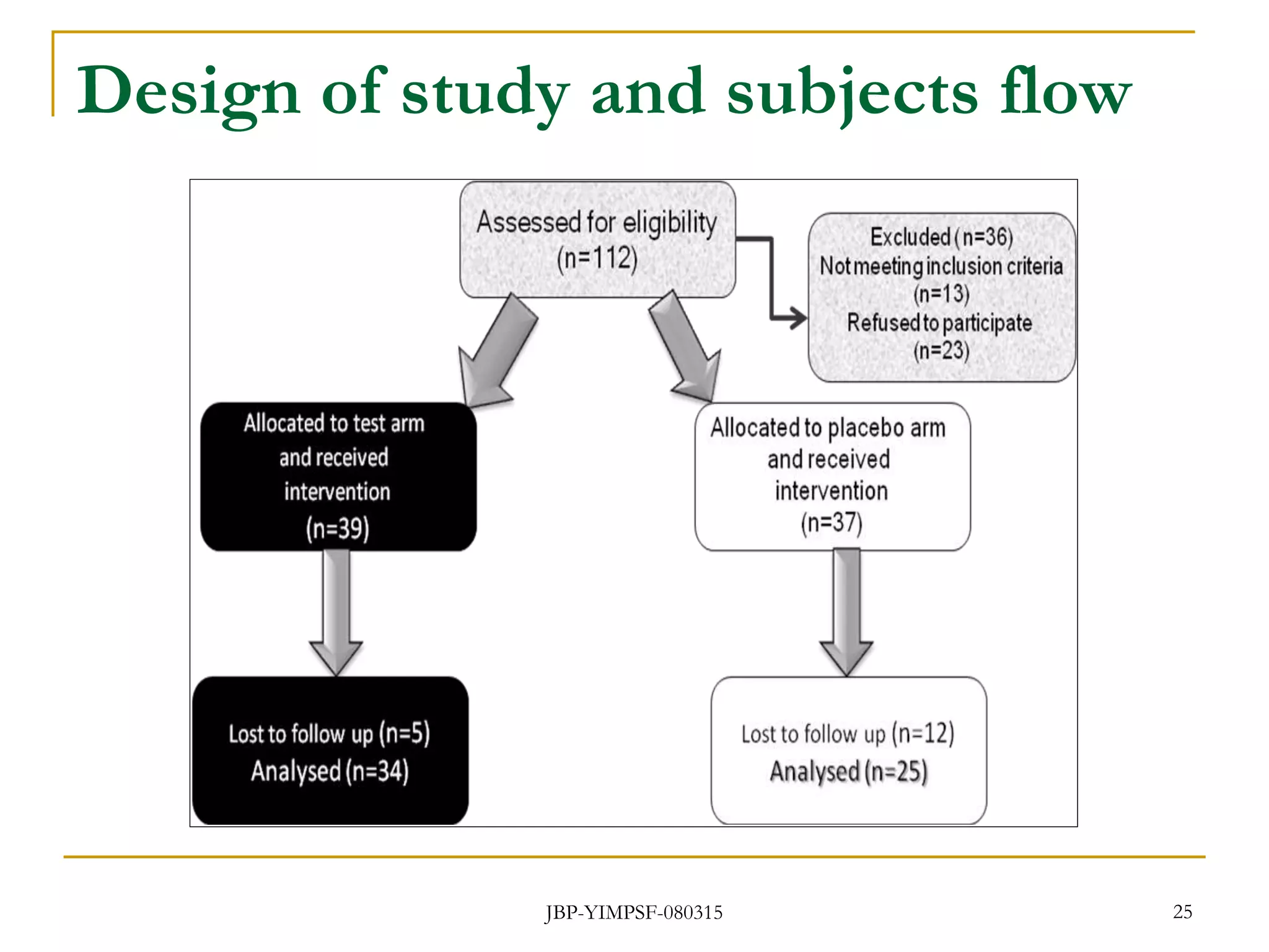 Design of study and subjects flow
25JBP-YIMPSF-080315
 