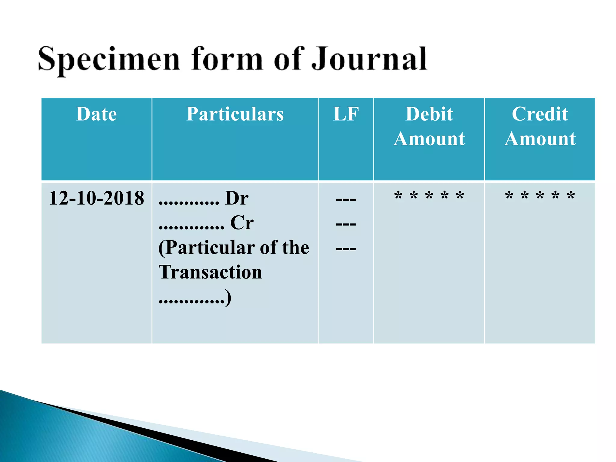 Date Particulars LF Debit
Amount
Credit
Amount
12-10-2018 ............ Dr
............. Cr
(Particular of the
Transaction
.............)
---
---
---
* * * * * * * * * *
 