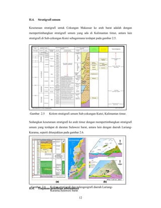 II.4.

Stratigrafi umum

Kesetaraan stratigrafi untuk Cekungan Makassar ke arah barat adalah dengan
mempertimbangkan stratigrafi umum yang ada di Kalimantan timur, antara lain
stratigrafi di Sub-cekungan Kutei sebagaimana terdapat pada gambar 2.5.

Gambar 2.5

Kolom stratigrafi umum Sub-cekungan Kutei, Kalimantan timur.

Sedangkan kesetaraan stratigrafi ke arah timur dengan mempertimbangkan stratigrafi
umum yang terdapat di daratan Sulawesi barat, antara lain dengan daerah LariangKarama, seperti ditunjukkan pada gambar 2.6.

Gambar 2.6
II.4. Tinjauan Kolom stratigrafi dan paleogeografi daerah Lariangpenelitian sebelumnya
Karama,Sulawesi barat
12

 