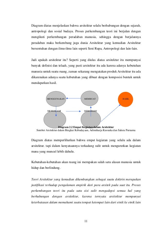 Buatlah Gambar Sebuah Rumah Pohon Dan Manusia Dalam Satu 