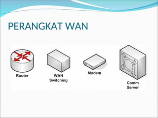PERANGKAT WAN
 