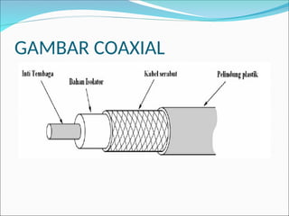 GAMBAR COAXIAL
 