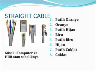 STRAIGHT CABLE1. Putih Oranye
2. Oranye
3. Putih Hijau
4. Biru
5. Putih Biru
6. Hijau
7. Putih Coklat
8. Coklat
Misal : Komputer ke
HUB atau sebaliknya
 