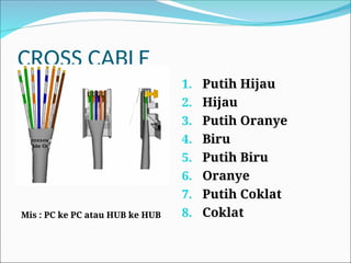 CROSS CABLE
1. Putih Hijau
2. Hijau
3. Putih Oranye
4. Biru
5. Putih Biru
6. Oranye
7. Putih Coklat
8. Coklat
Mis : PC ke PC atau HUB ke HUB
 