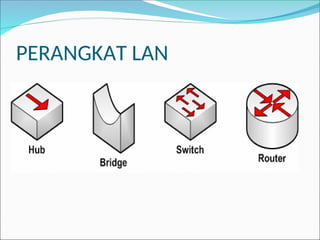 PERANGKAT LAN
 