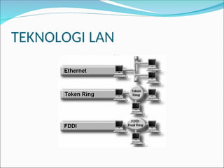 TEKNOLOGI LAN
 