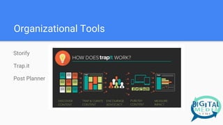 Organizational Tools
Storify
Trap.it
Post Planner
 