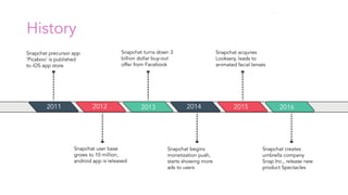 Snapchat Timeline Snapchat Company Presentation | PDF