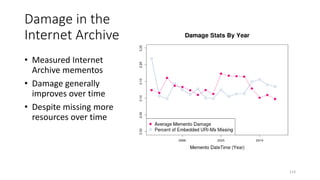 • Measured Internet
Archive mementos
• Damage generally
improves over time
• Despite missing more
resources over time
Damage in the
Internet Archive
114
 