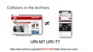 Collisions in the Archives
124
http://www.cnn.com/
URI-M? URI-T?
http://web.archive.org/web/[DATETIME]/http://www.cnn.com/
 