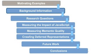 23
Motivating Examples
Background Information
Research Questions
Measuring the Impact of JavaScript
Measuring Memento Quality
Crawling Deferred Representations
Future Work
Conclusions
 
