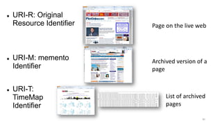 30
 URI-R: Original
Resource Identifier
 URI-M: memento
Identifier
 URI-T:
TimeMap
Identifier
Page on the live web
Archived version of a
page
List of archived
pages
 