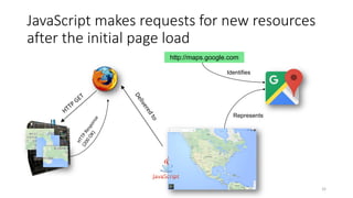 JavaScript makes requests for new resources
after the initial page load
32
http://maps.google.com
Identifies
Represents
 