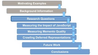 42
Motivating Examples
Background Information
Research Questions
Measuring the Impact of JavaScript
Measuring Memento Quality
Crawling Deferred Representations
Future Work
Conclusions
 