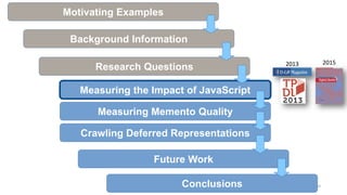 44
Motivating Examples
Background Information
Research Questions
Measuring the Impact of JavaScript
Measuring Memento Quality
Crawling Deferred Representations
Future Work
Conclusions
20152013
 