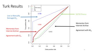 Turk Results
74
Live vs Manually
Damaged Dm
Mementos from
Internet Archive
Agreement with Dm
Mementos from
Internet Archive
Agreement with Mm
50/50 Chance
 