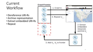77
Current
Workflow
• Dereference URI-Rs
• Archive representation
• Extract embedded URI-Rs
• Repeat
 
