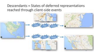 Descendants = States of deferred representations
reached through client-side events
85
Click Pan Zoom
Click Pan Zoom
 
