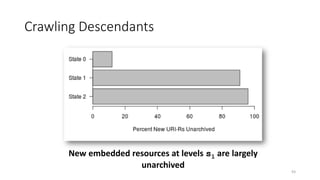Crawling Descendants
93
New embedded resources at levels s1 are largely
unarchived
 