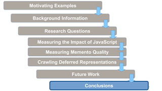98
Motivating Examples
Background Information
Research Questions
Measuring the Impact of JavaScript
Measuring Memento Quality
Crawling Deferred Representations
Future Work
Conclusions
 