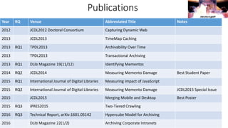 104
Year RQ Venue Abbreviated Title Notes
2012 JCDL2012 Doctoral Consortium Capturing Dynamic Web
2013 JCDL2013 TimeMap Ca...